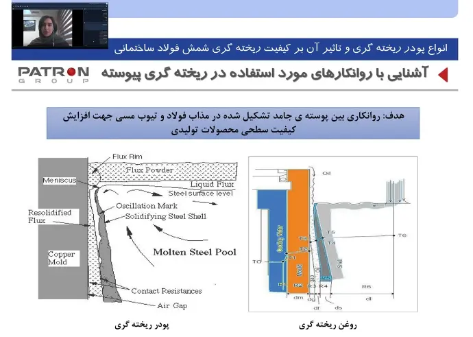 دوره پودر ریخته گری مجازی 23 شهریور 1401 دوره پودر ریخته گری مجازی 23 شهریور 1401